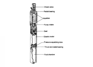 Spesifikasi Pompa Submersible